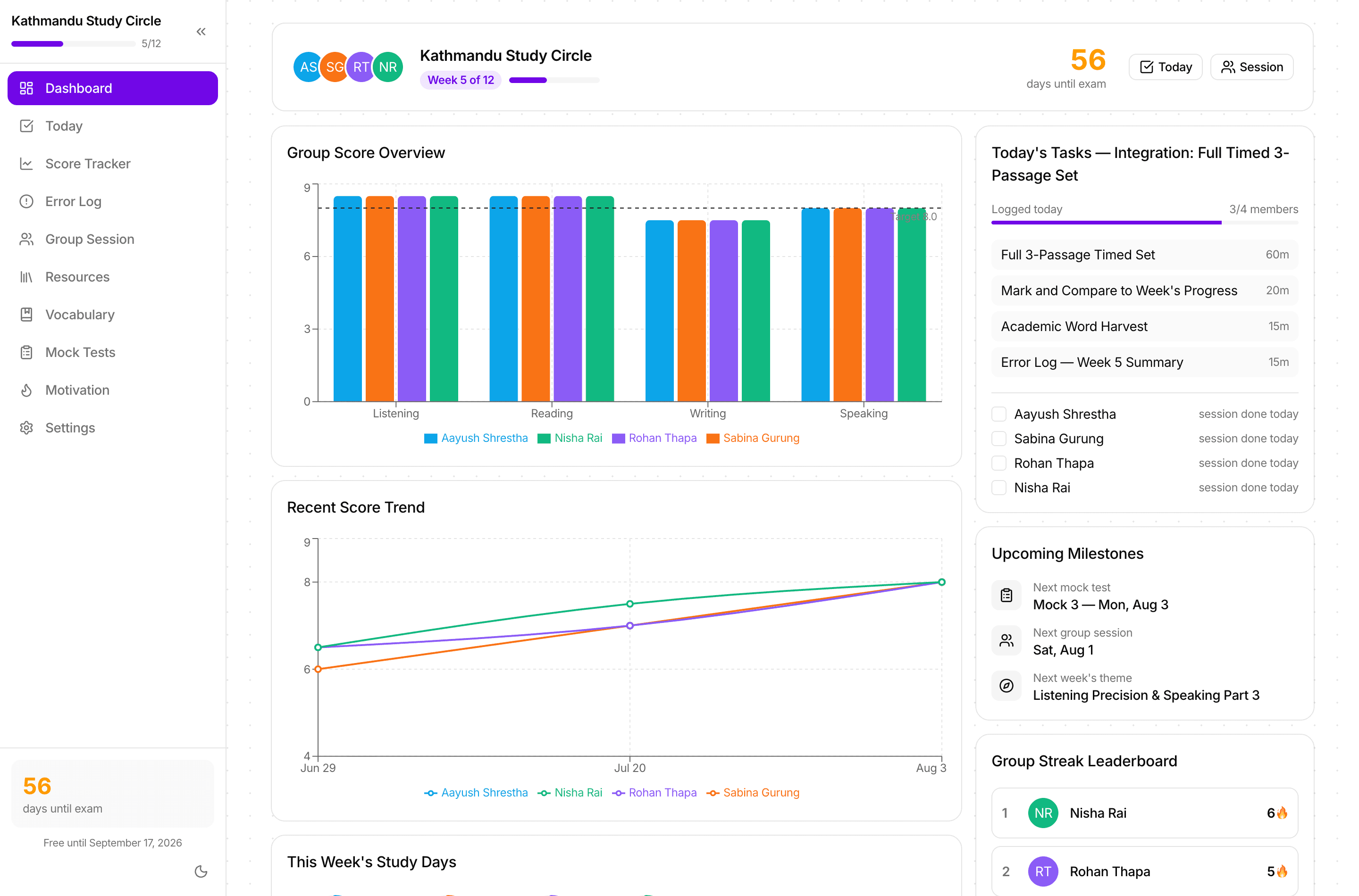 The group dashboard showing score charts, today's tasks, upcoming milestones and the streak leaderboard